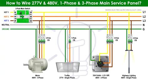 277v 480v 3 phase